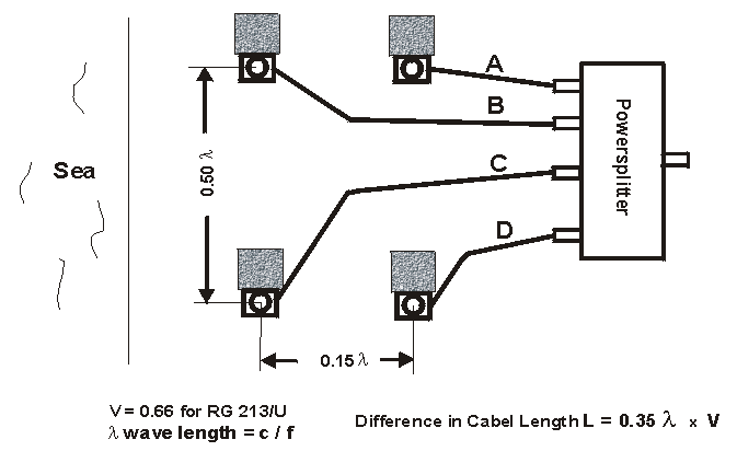 Transmit Antenna